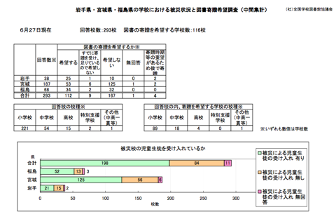 SLA_survey1