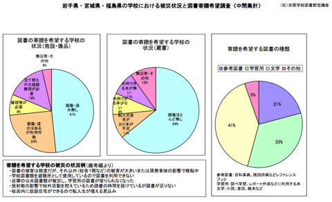 SLA_survey3