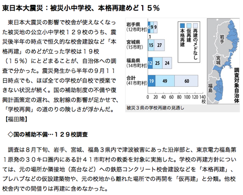 Touhoku_School＿State