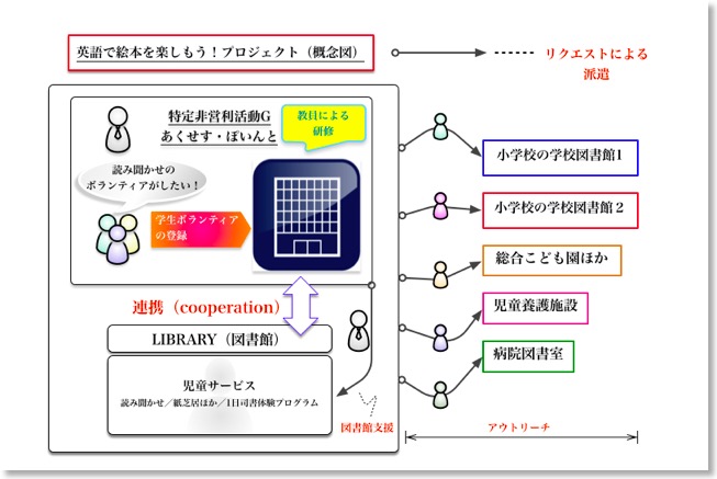 Reading_in_English_Project